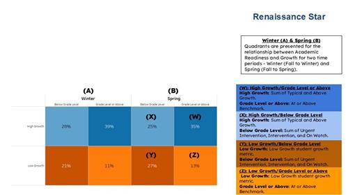 star quadrant chart explained